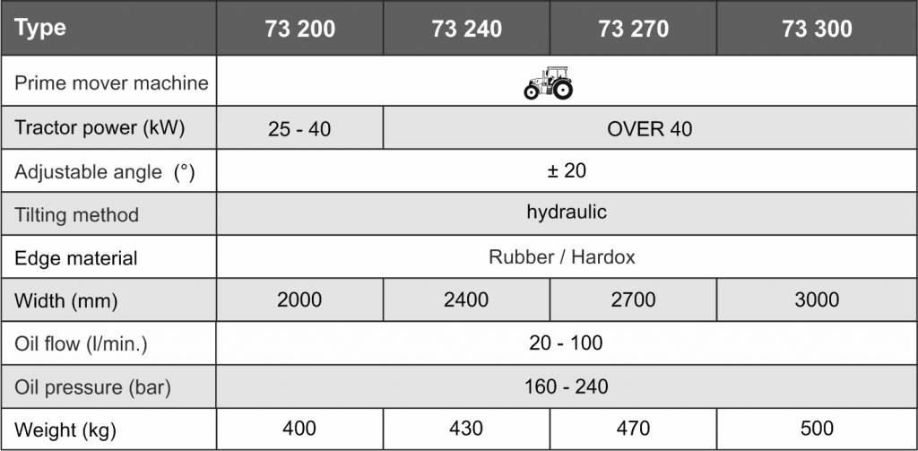 Відвал бульдозера задній Kovaco